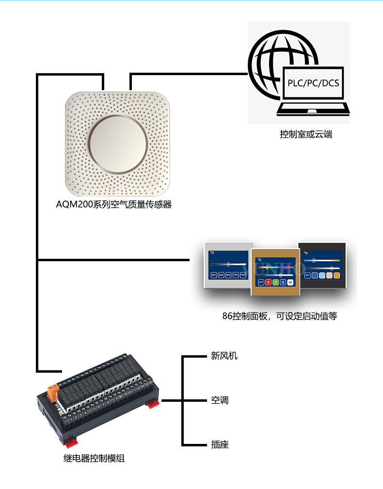 FXA-AQM200系列室內(nèi)環(huán)境吸頂式空氣質(zhì)量檢測儀新風(fēng)控制教室宿舍辦公監(jiān)測